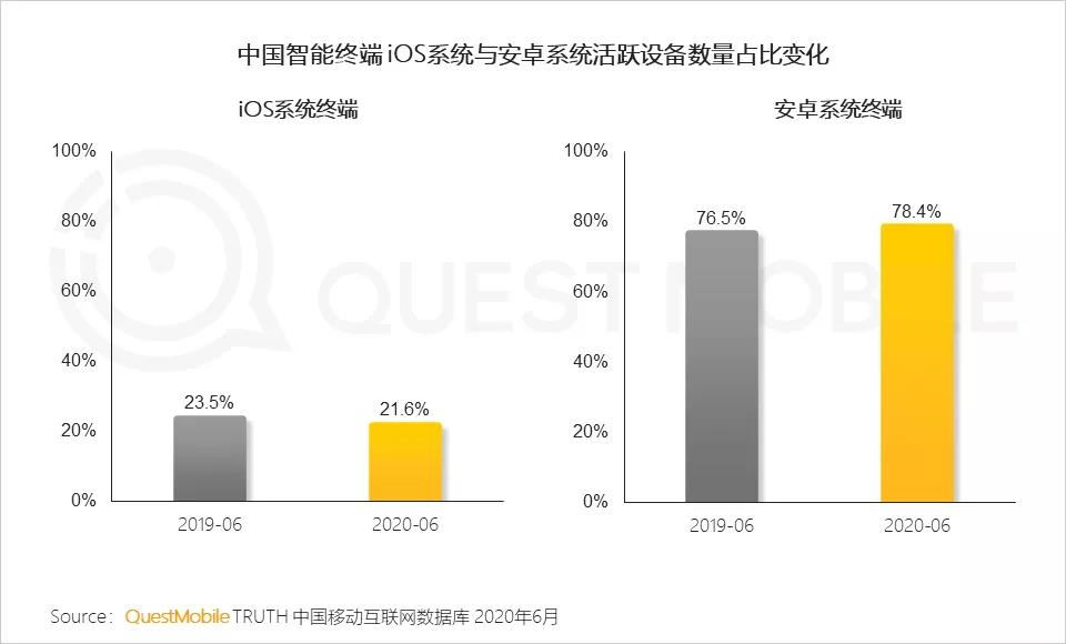 华为放大招！鸿蒙系统彻底放开，所有手机都能用