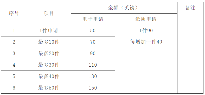 英國外觀(guān)設計申請