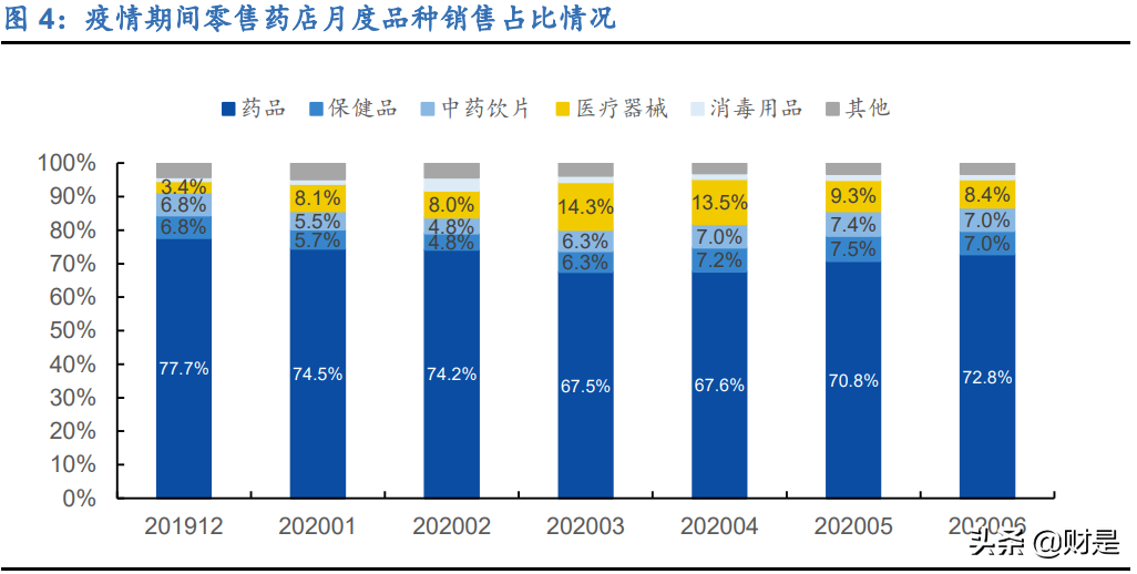 零售药店行业深度报告：解惑新时期零售药店，连锁龙头确定性强