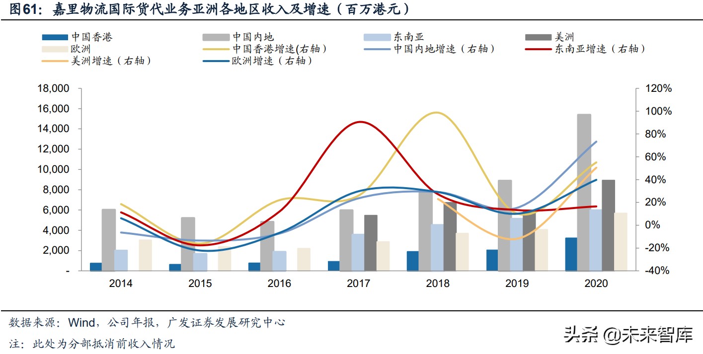 跨境电商物流行业深度报告：需求引领，资源获取与整合能力定胜负