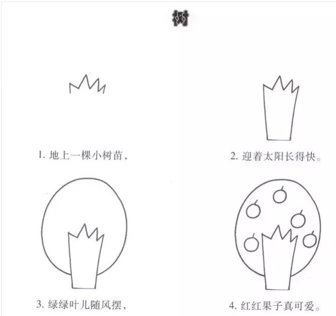 幼儿园简笔画教程大全（100种）