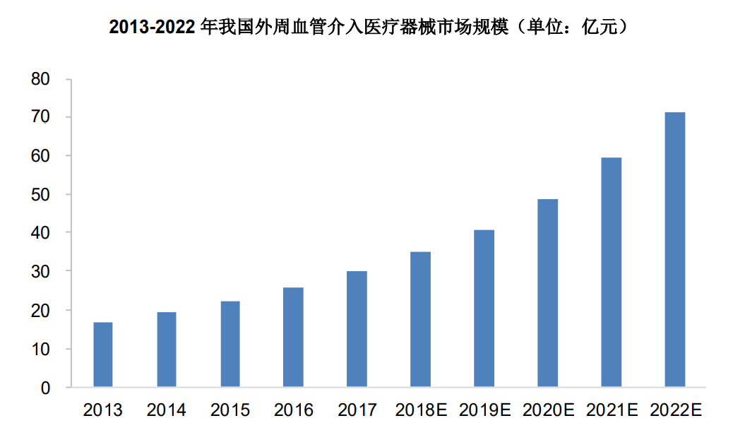 多项技术首创，产品国际一流！心脉医疗未来市场空间将拓展5倍