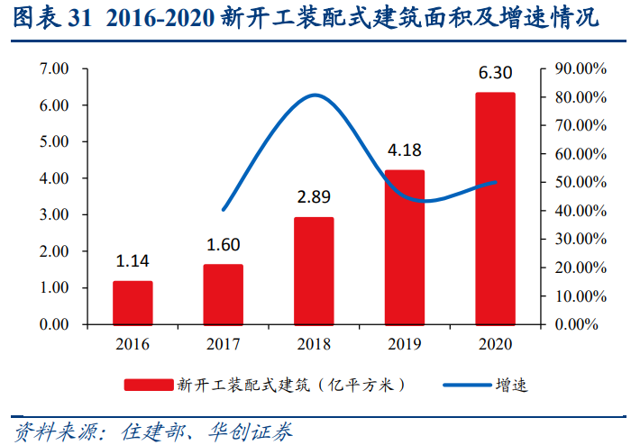 建筑裝飾地產建材輕工聯合研究報告：地產鏈正當配置時