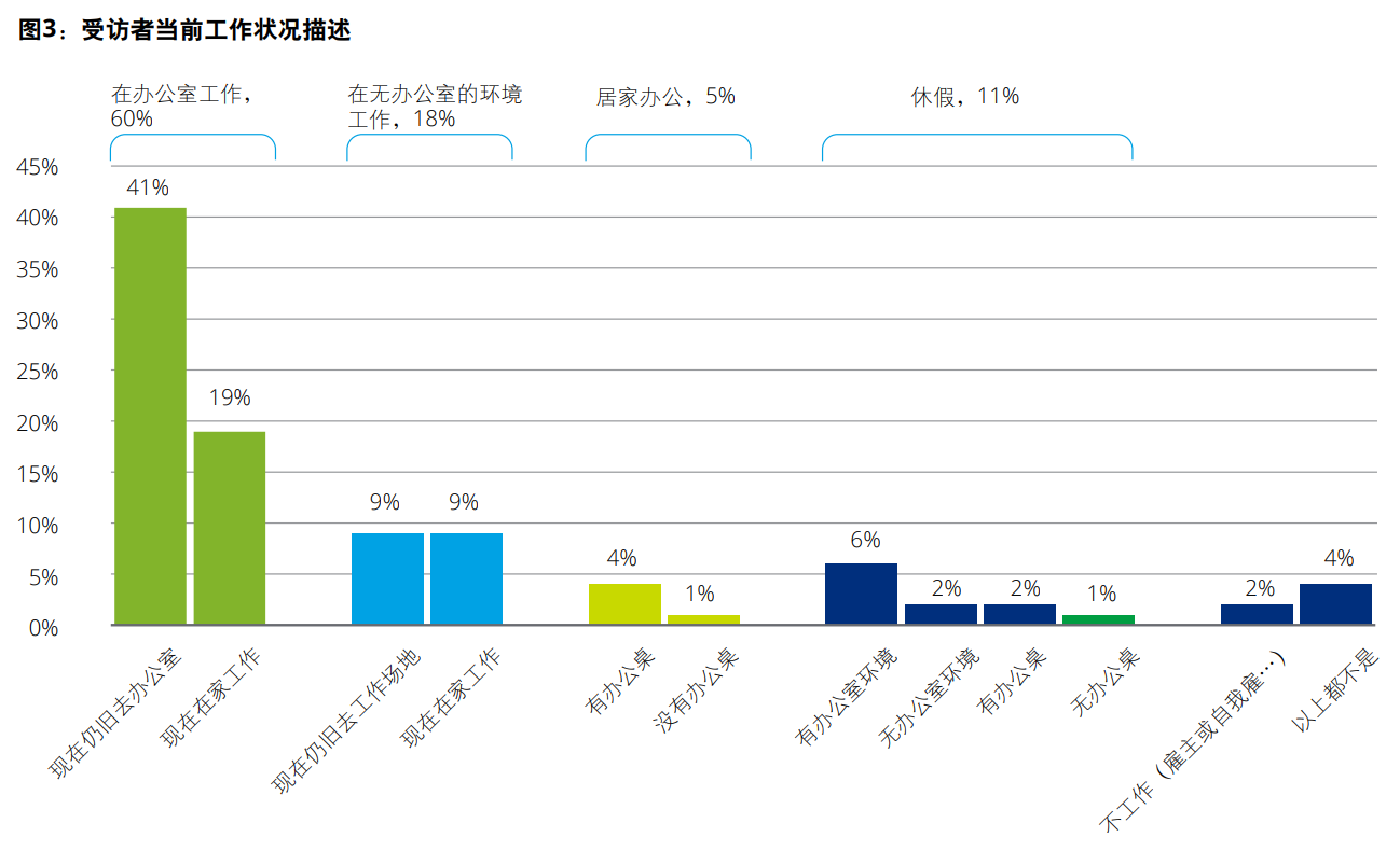 德勤中国移动消费者调查分析报告