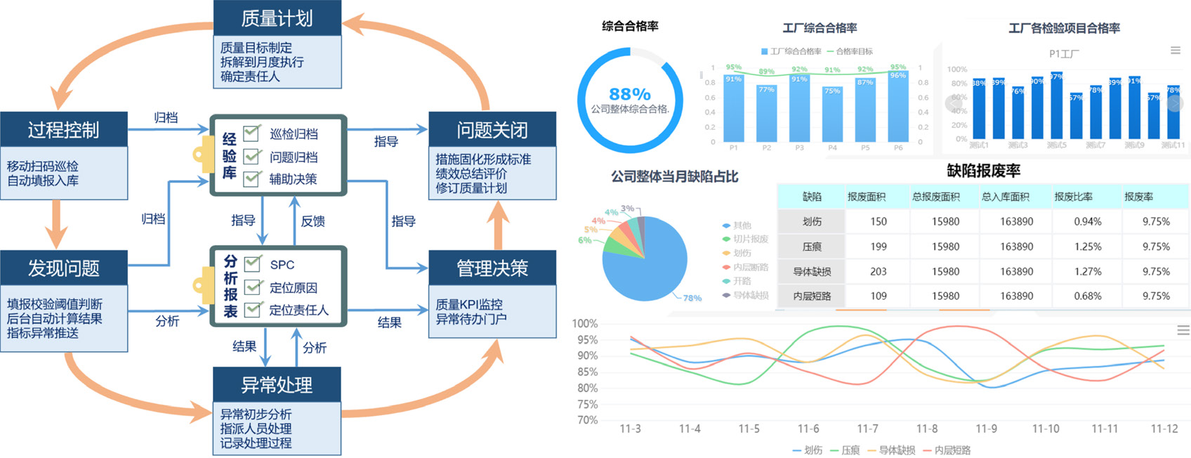 智數合一，智慧工廠的四大典型應用場景