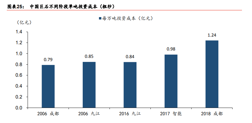 玻璃纤维行业专题报告：降本趋势不改，迎接玻纤新景气周期
