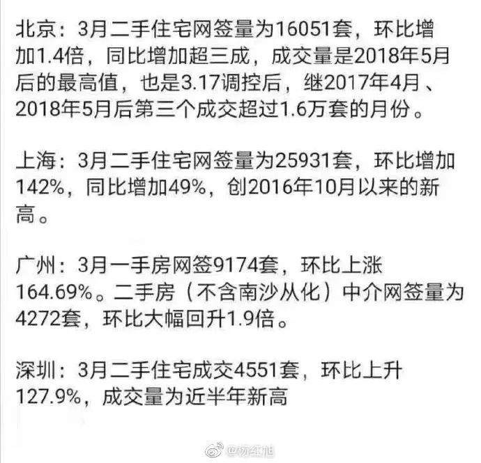 3月二手房成交量大增？你上当了！