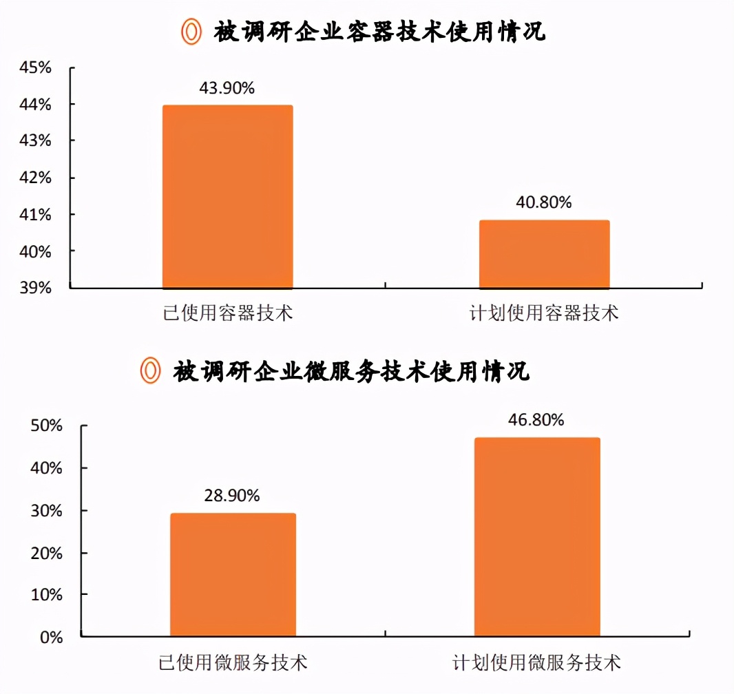 云计算行业研究与投资策略：云计算已站上浪潮之巅