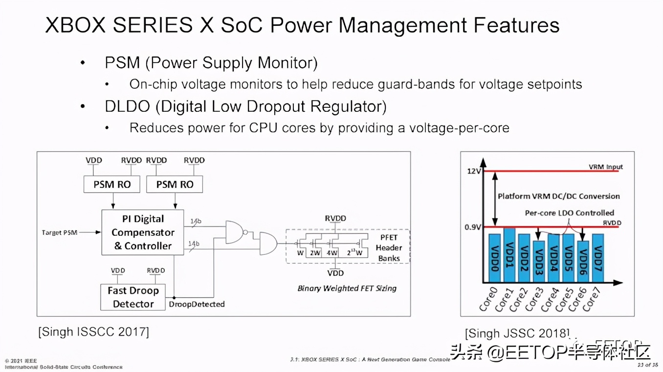 ISSCC2021:Xbox SoC功耗、散热和良率权衡设计