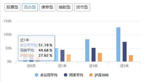 兴全东方红中欧交银获大奖，旗下哪些基金值得
