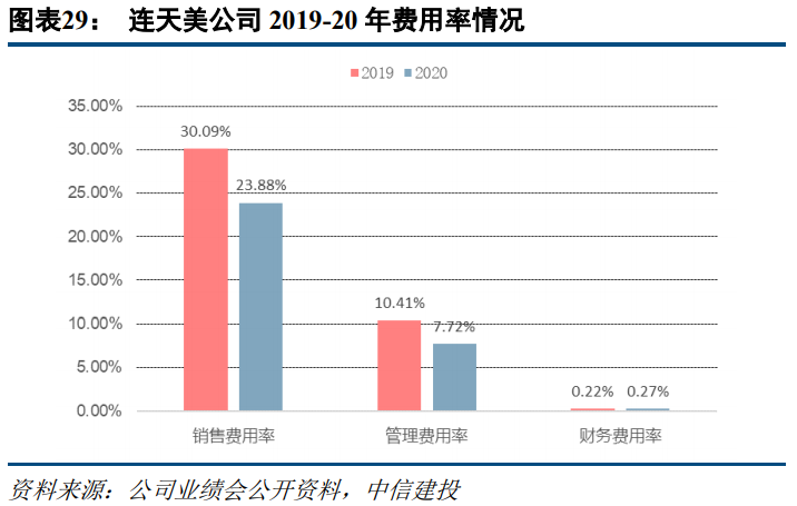 奥园美谷专题研究报告：拥抱医美黄金赛道，华丽转身，重新起航