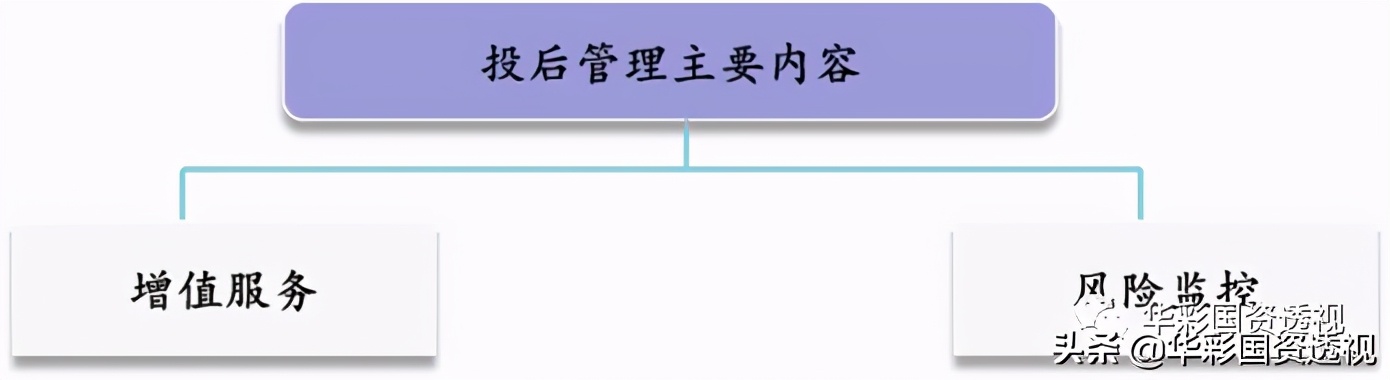 ʮ滮ҪʱͶʹϵͶ