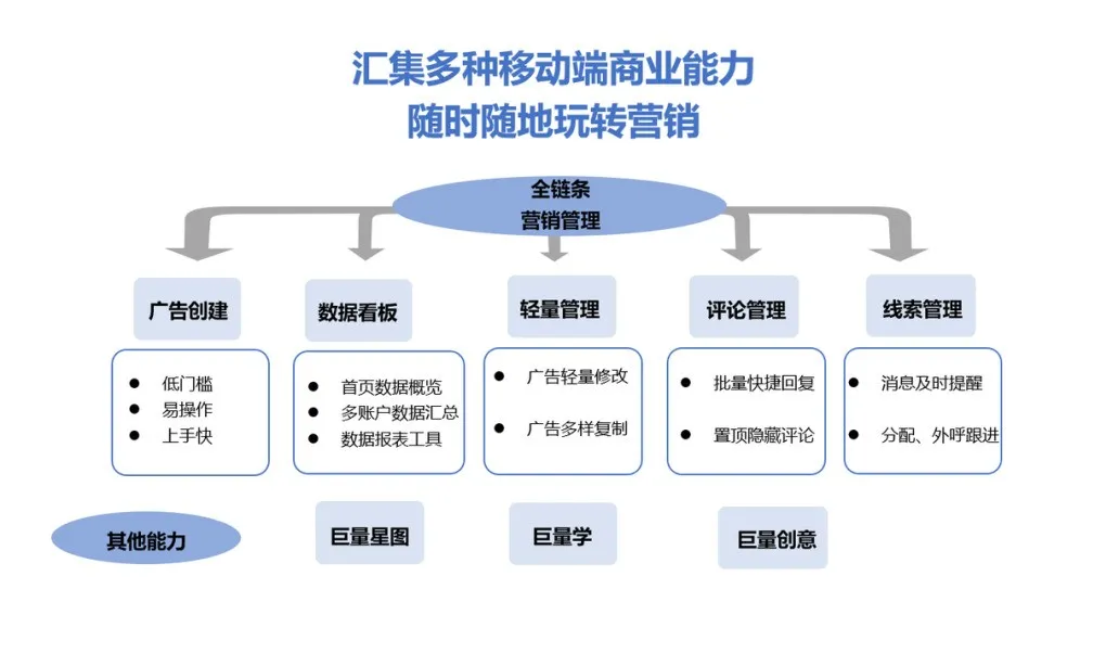 今日头条|4步入驻巨量引擎APP，解锁多种广告营销工具