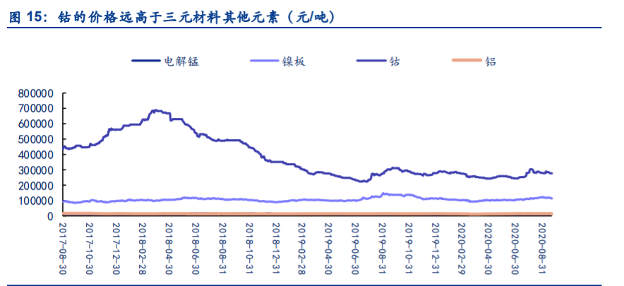 故事大王马斯克在特斯拉电池日讲了四个故事