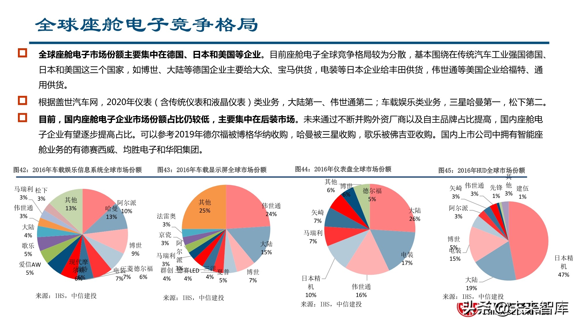 智能汽车行业深度报告：全球供应链重塑，智能汽车产业链崛起