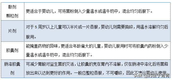 快来正确认识益生菌吧