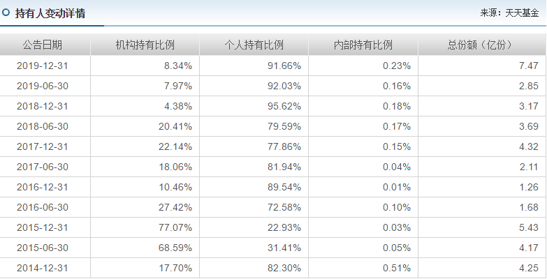 科技VS医药，嘉实新兴产业股票，归凯的五星级金