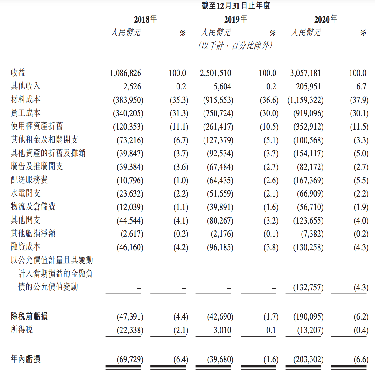 拆解奈雪的茶上市：毛利率下滑，估值异常飙升，身体跟不上灵魂？