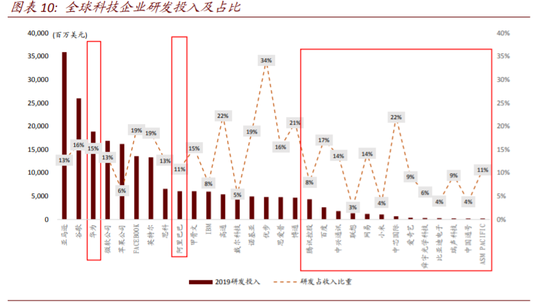 数字经济核心科技深度报告：AI+5G是数字时代通用技术平台