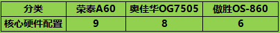 全面拆解！三款主流按摩椅深度横评，荣泰A60凭啥成为万元机皇？