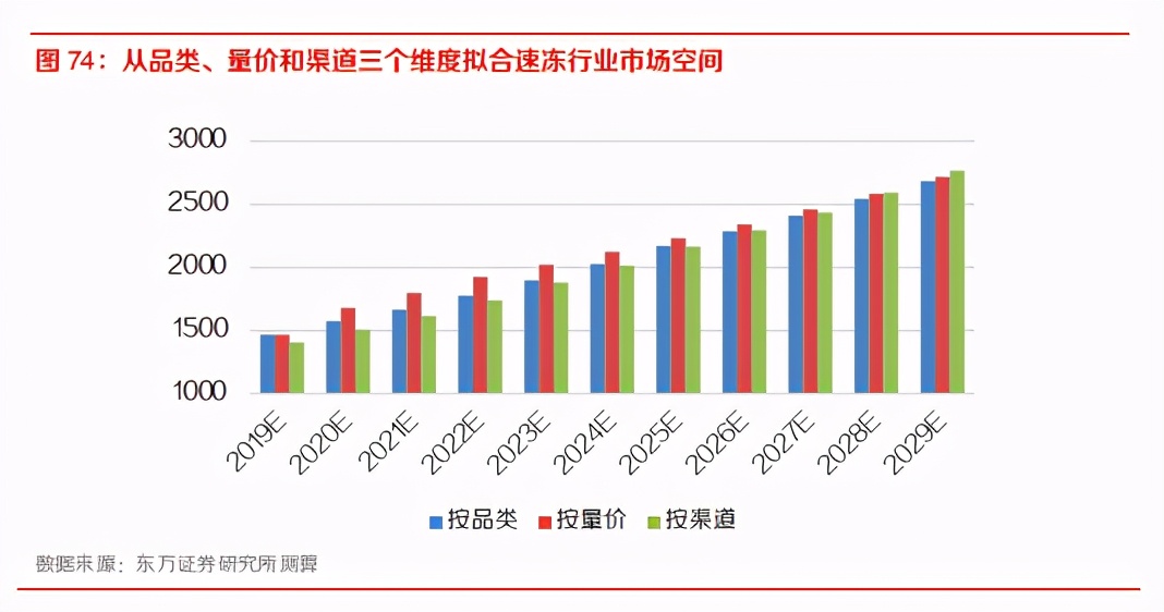 社會服務與食品行業投資策略展望三大趨勢聚焦三大主線