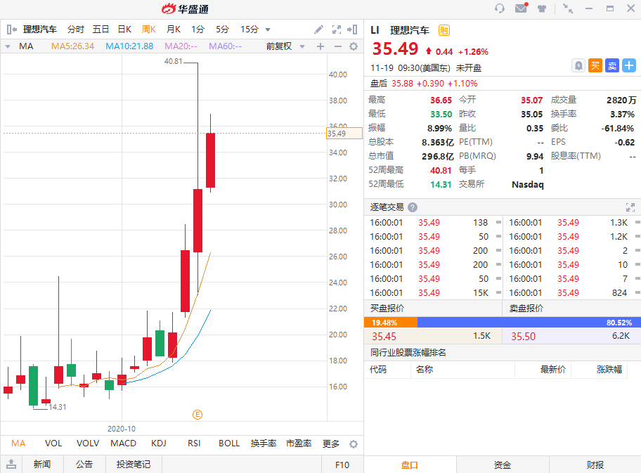香橼看空，德银唱反调！蔚来、理想、小鹏谁会是领头羊？