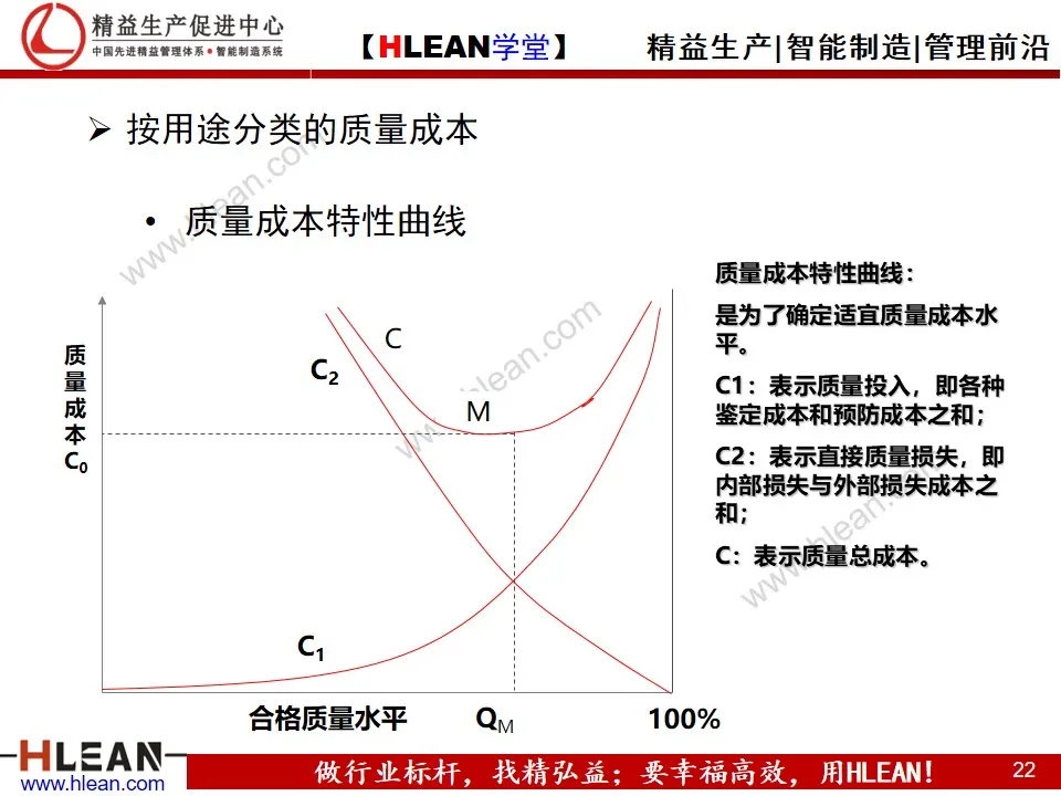 「精益学堂」制造业的成本控制