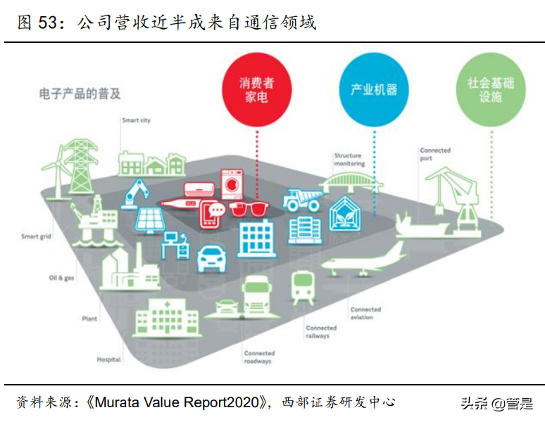 风华高科专题研究：轻装上阵、聚焦RCL元件，打造中国“小村田”