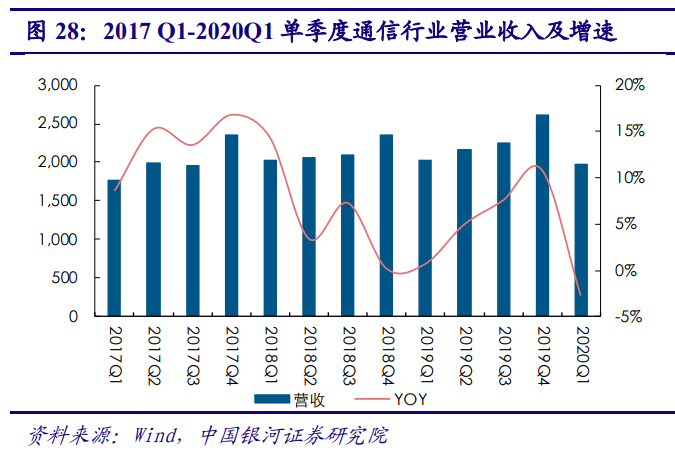 5G产业投资三部曲(上)：通信是国民经济基础行业