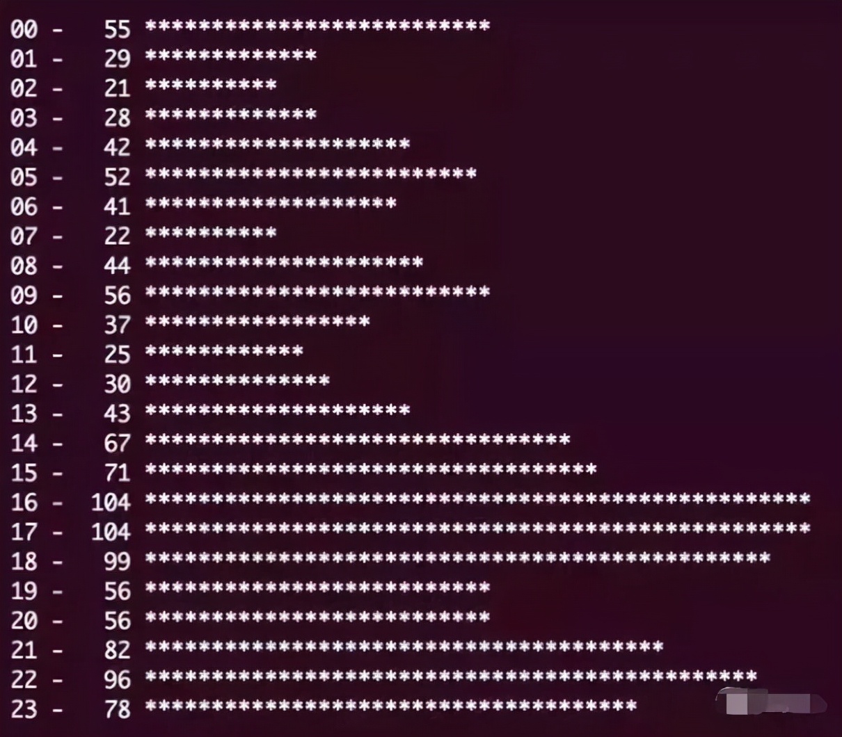 普通程序員和大神程序員，到底有啥區別？「渡一教育」