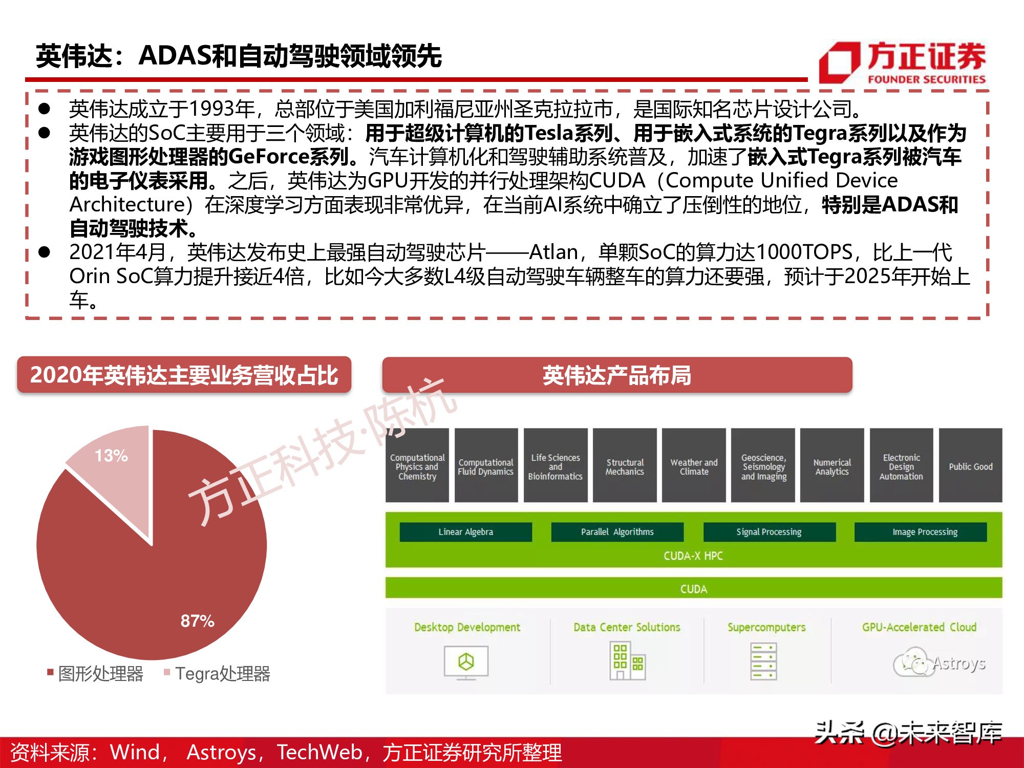半导体行业深度报告：SoC芯片研究框架