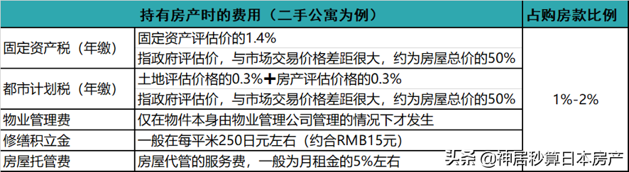 日本买房前必看！前期费用和持有成本真的很高吗？