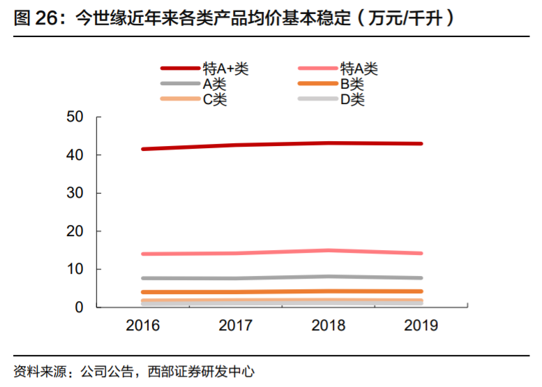 今世缘投资价值分析：核心优势与成长机会