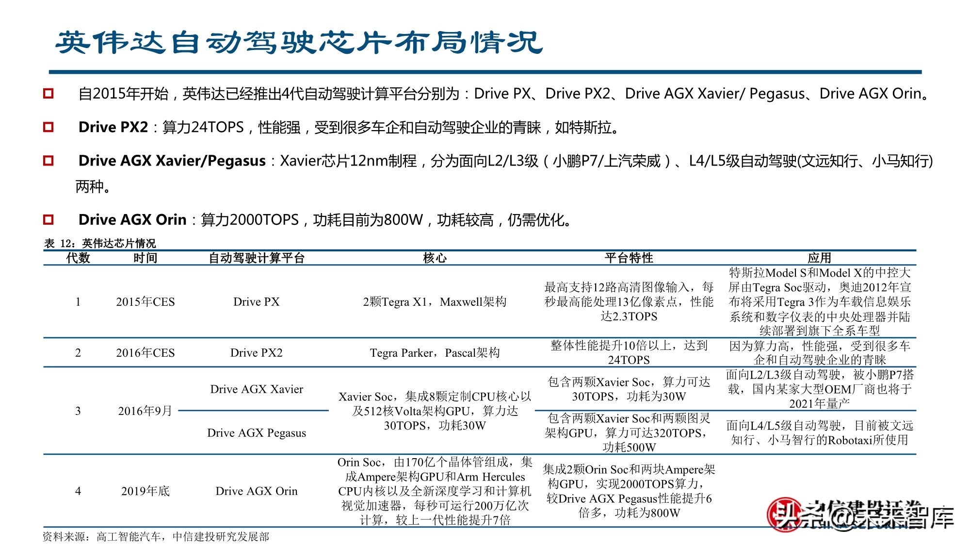 智能汽车行业深度报告：全球供应链重塑，智能汽车产业链崛起