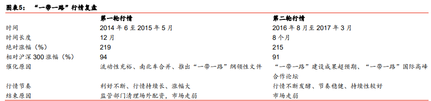 投资策略报告：投资区域的择区择时择线