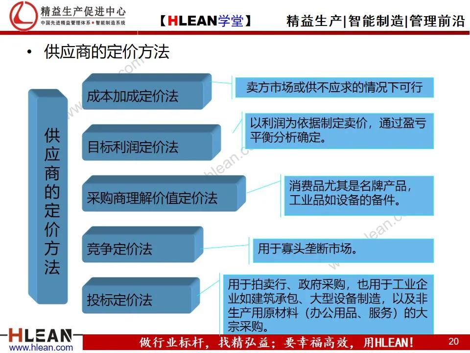 「精益学堂」精益供应链管理（下篇）