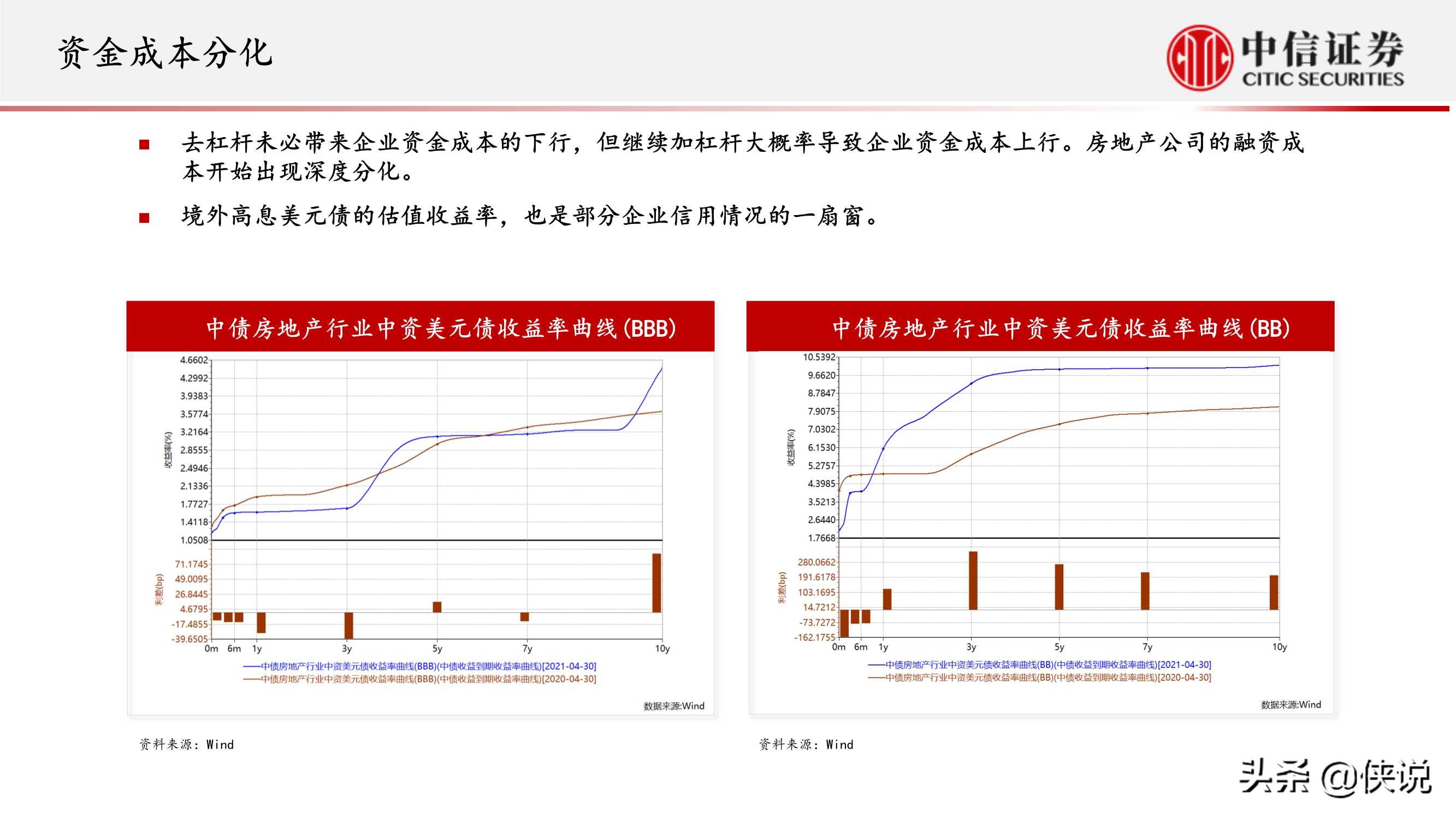 房地产行业专题研究：房地产业重定义（中信证券）