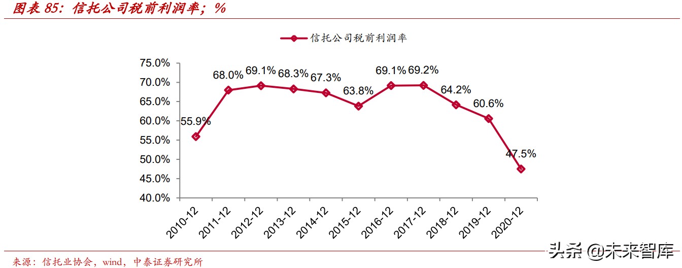 财富管理行业的收入、利润和市值测算分析：10万亿市值的黄金赛道