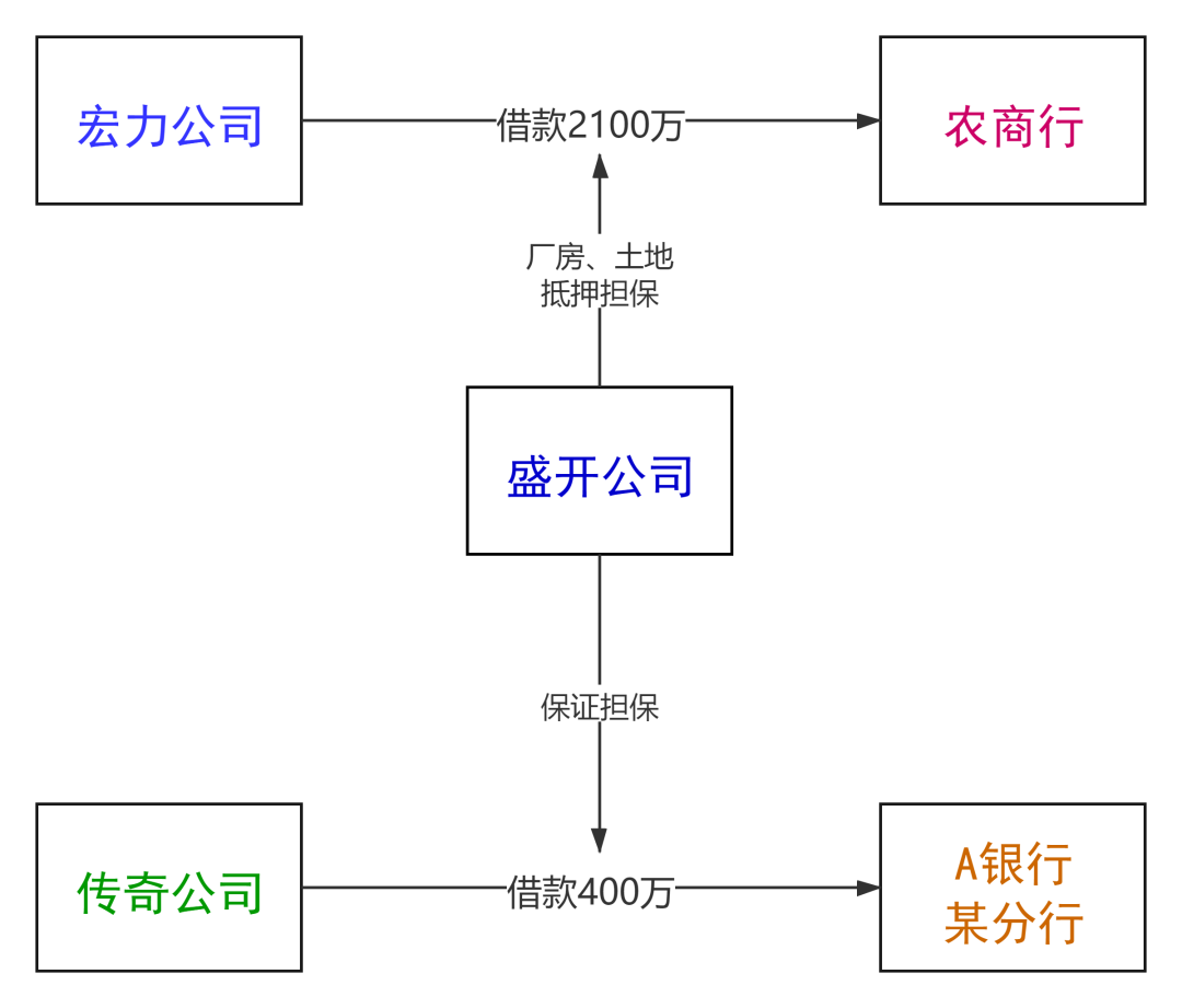 「摩天Law」第45期 担保合同约定的担保范围与登记的不一致