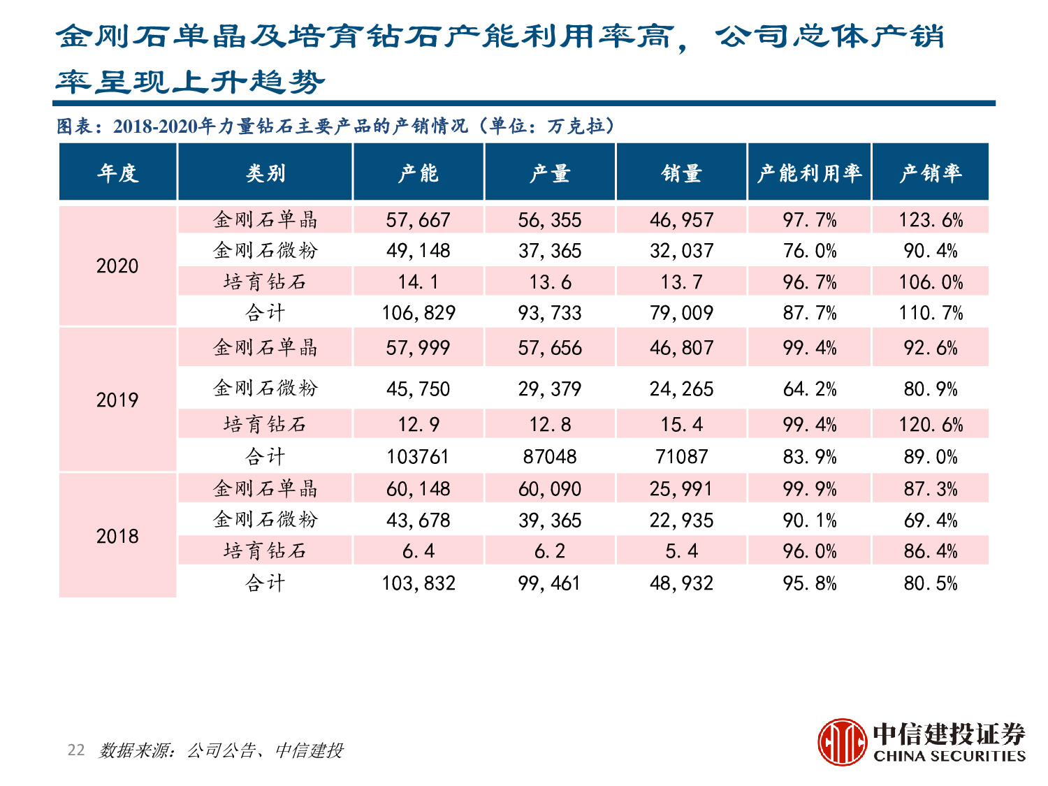 力量钻石专题报告：快速崛起的培育钻石制造商