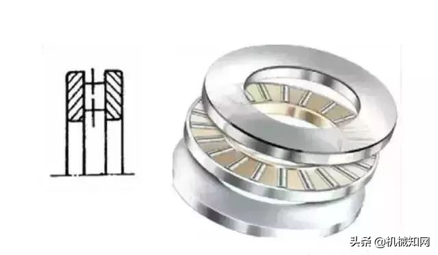 十四种轴承的特点、区别和用途，由浅入深