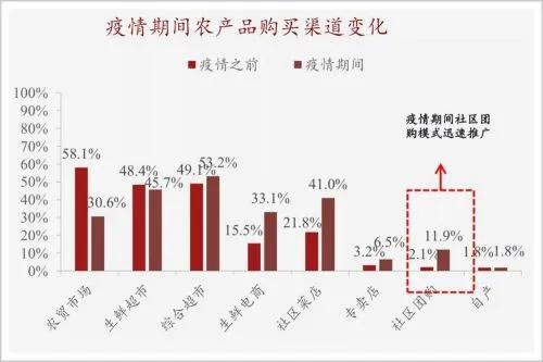 抢占万亿级市场？中吉智能生鲜柜来了