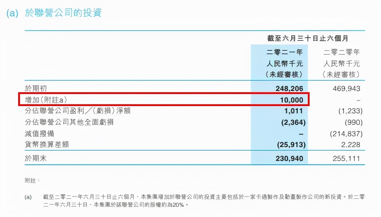 腾讯网易等被约谈，泡泡玛特投资动画公司两点十分 | 三文娱周刊