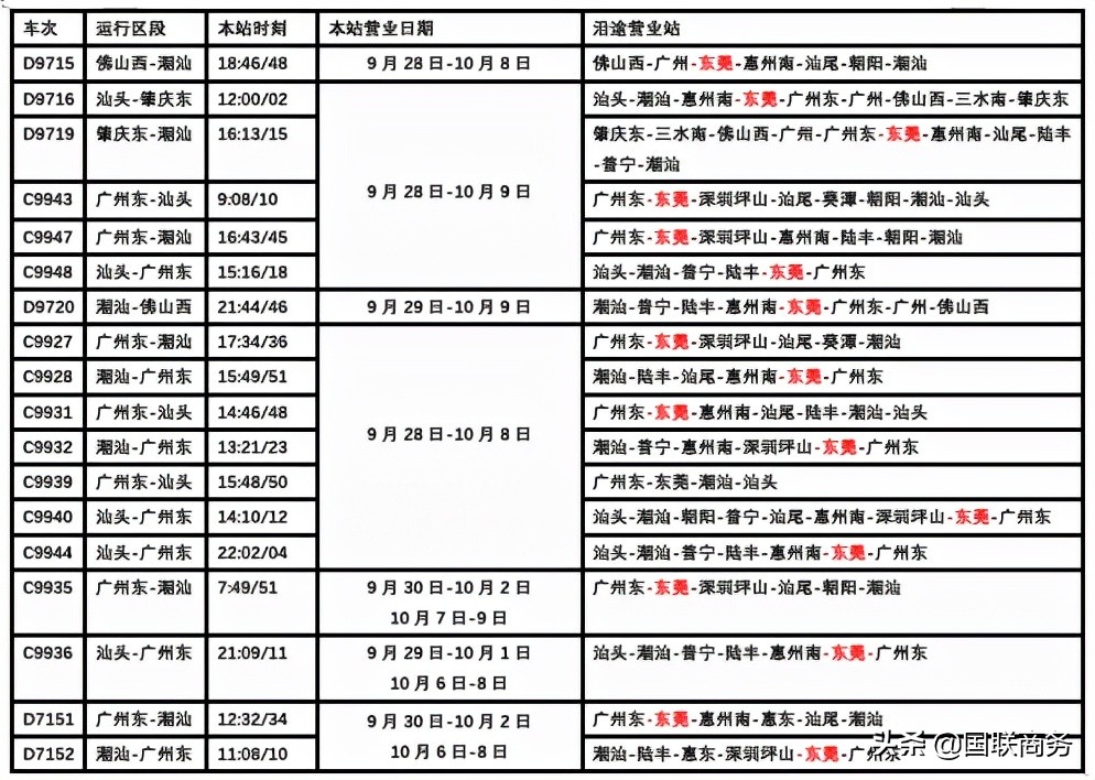 东莞火车站国庆假期加开23趟列车 往返这些地方