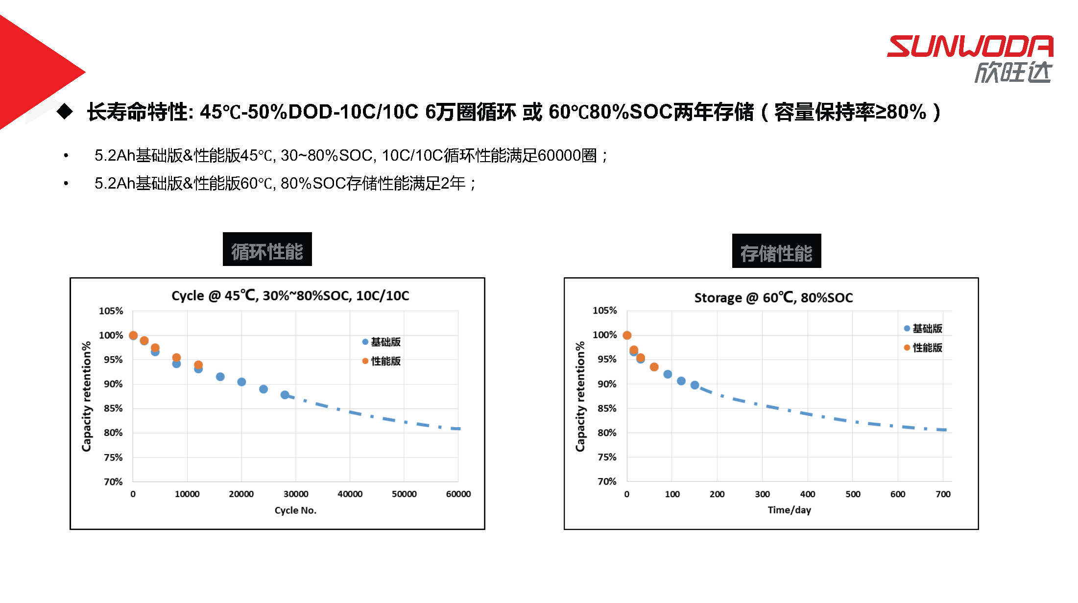 欣旺达电池系统研究院陈斌斌院长：欣旺达混动电池解决方案