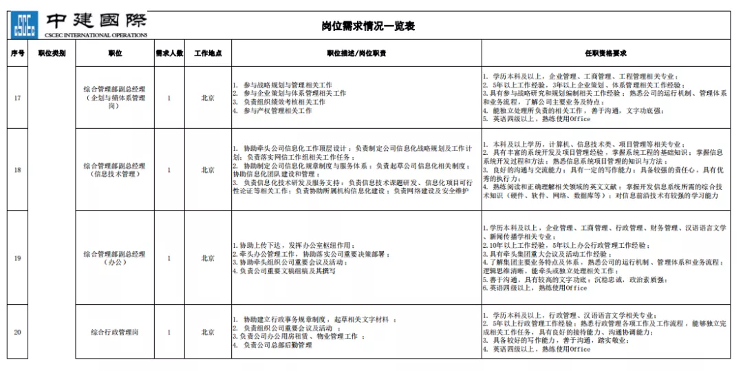 招聘丨上市公司中国建筑国际工程公司职能管理类、市场管理类招聘