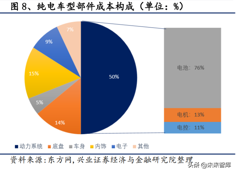电动车产业深度报告：对比苹果，剖析特斯拉产业链投资机会
