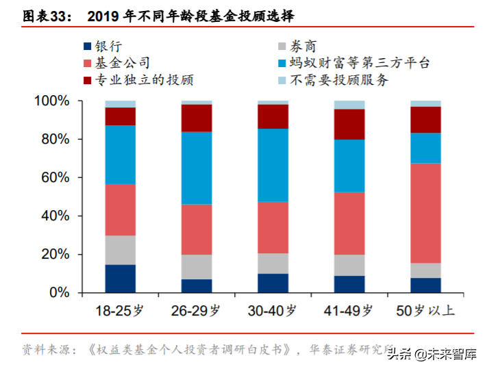 金融科技生态圈的构建与革新深度研究：蚂蚁集团业态剖析