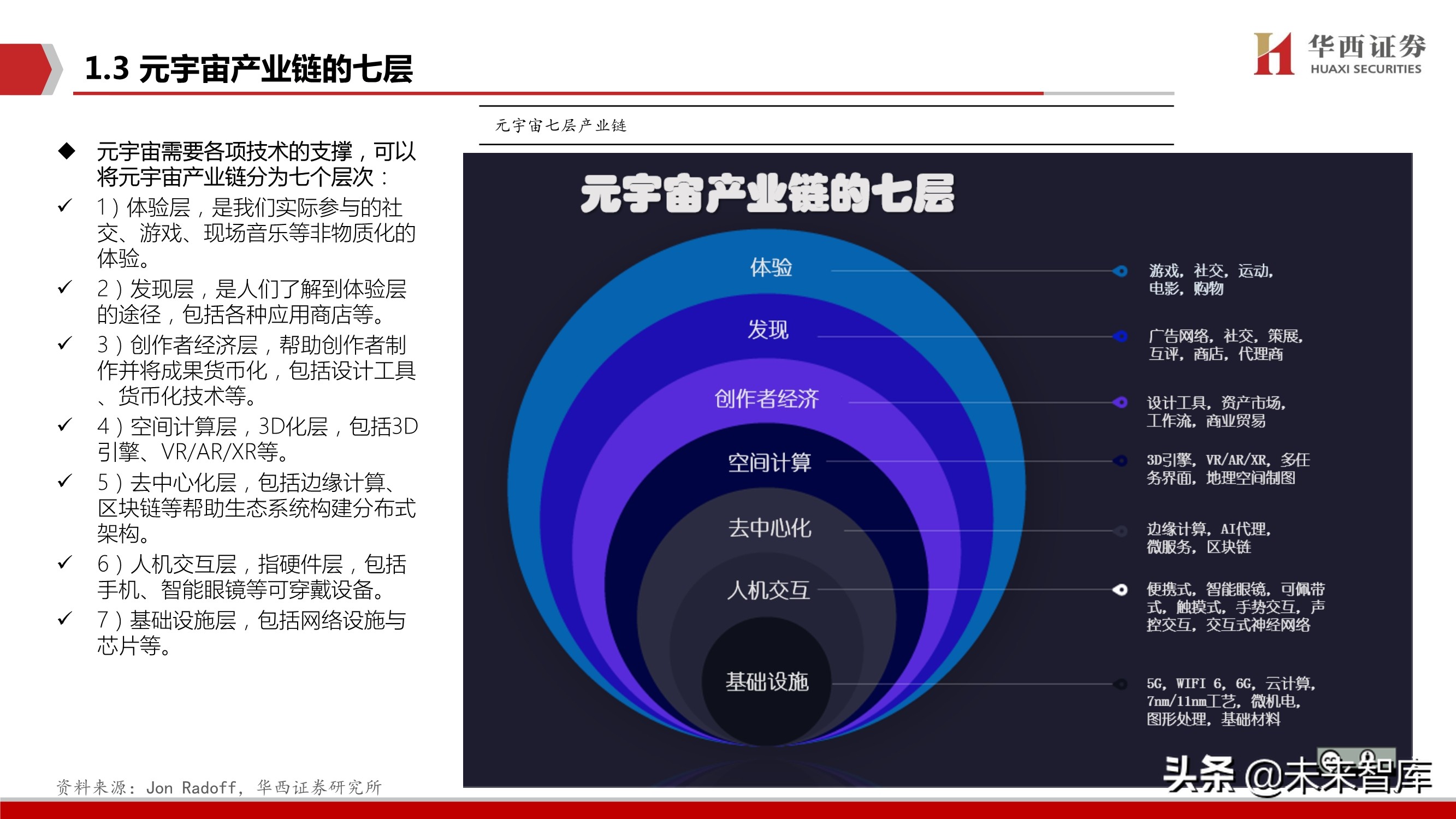 元宇宙行业深度研究报告：下一个“生态级”科技主线