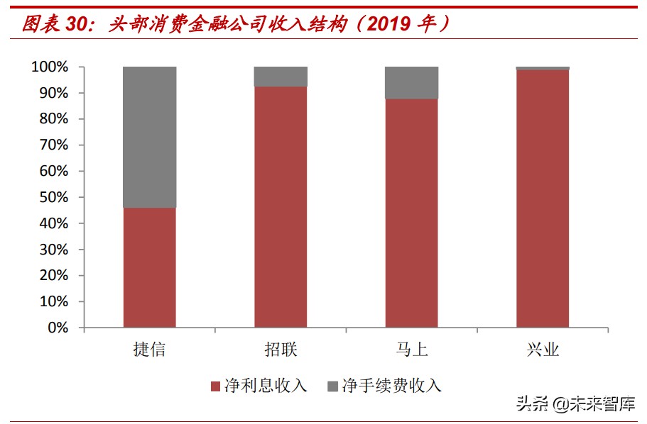 消费金融市场研究：蚂蚁等头部持牌消费金融公司的机会大吗？
